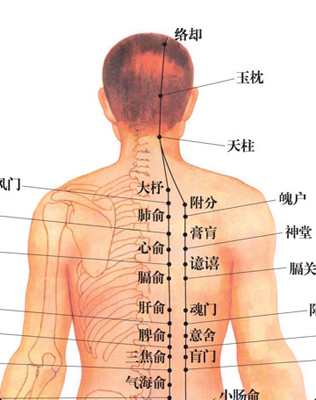 按摩背部穴位，化解無形的“梅核氣”