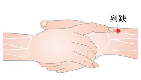 列缺穴→治頭痛、項(xiàng)強(qiáng)