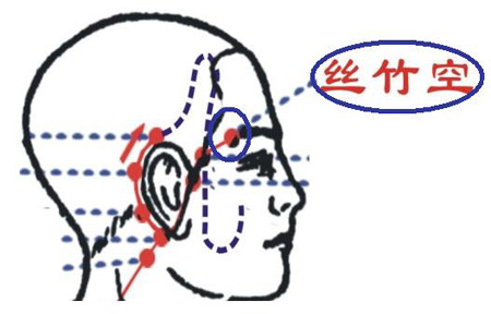 絲竹空穴→祛風鎮(zhèn)驚