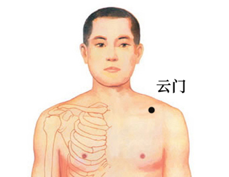 云門穴→治胸痛、氣喘