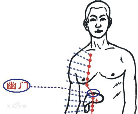 淵腋穴→治胸滿、脅痛