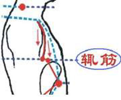 輒筋穴→治胸脅痛、嘔吐