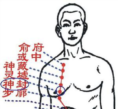 神封穴→治咳嗽、氣喘