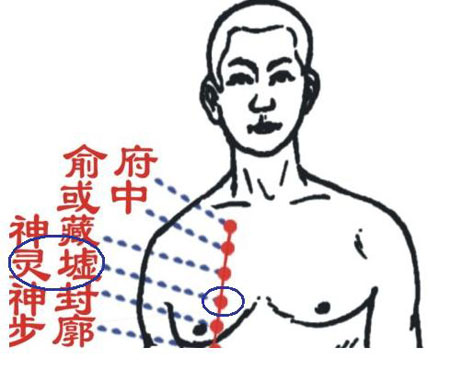 靈墟穴→治咳嗽、氣喘