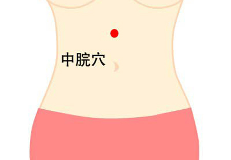 中脘穴→治胃脘痛、腹脹