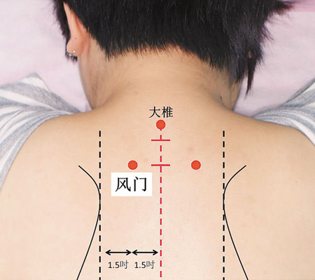 風門穴→治傷風、咳嗽