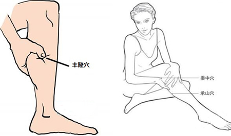 豐隆穴→治頭痛、眩暈