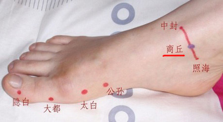 商丘穴→治腹脹、泄瀉