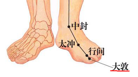 大敦穴→治疝氣、陰中痛