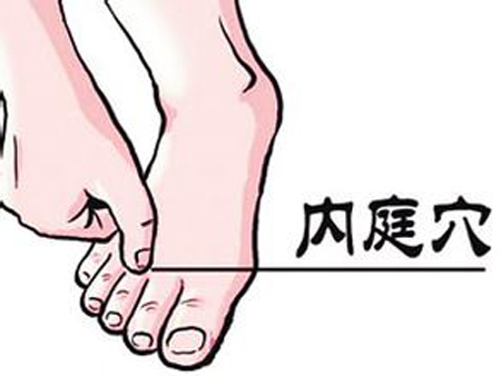 內(nèi)庭穴→治齒痛、牙齦炎