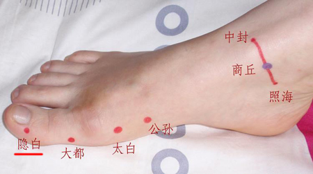 隱白穴→治腹脹、便血