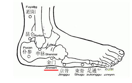 金門穴→治頭痛、癲癇