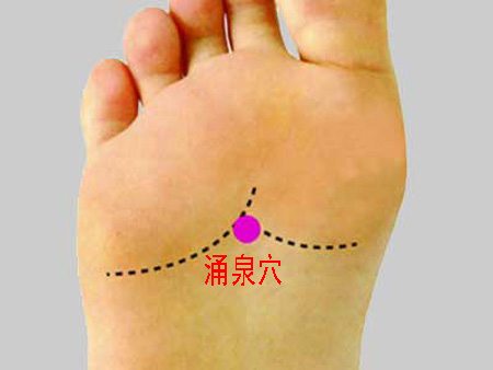 涌泉穴→治頭暈、眼花