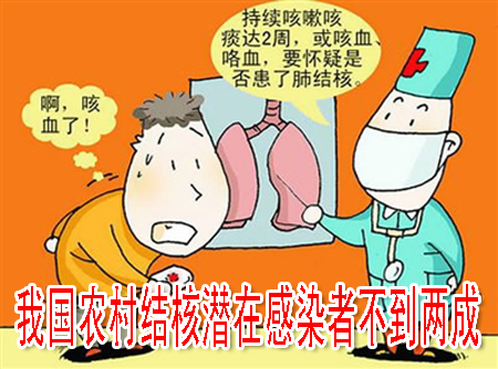 我國農村結核潛在感染者不到兩成