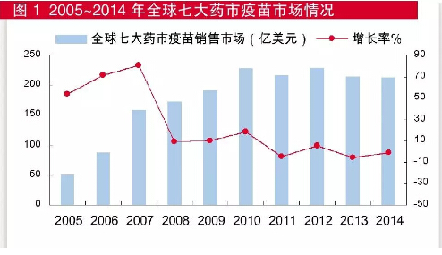 疫苗更新?lián)Q代提速 哪些產(chǎn)品迎機(jī)遇？