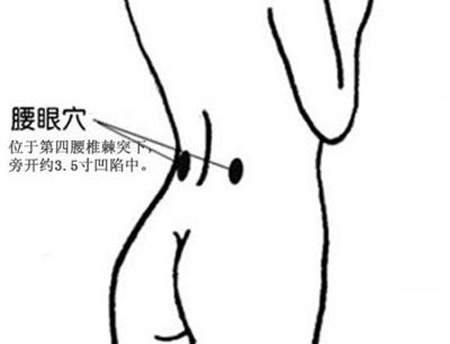 腰眼按摩：調(diào)治酸軟，暢達氣血