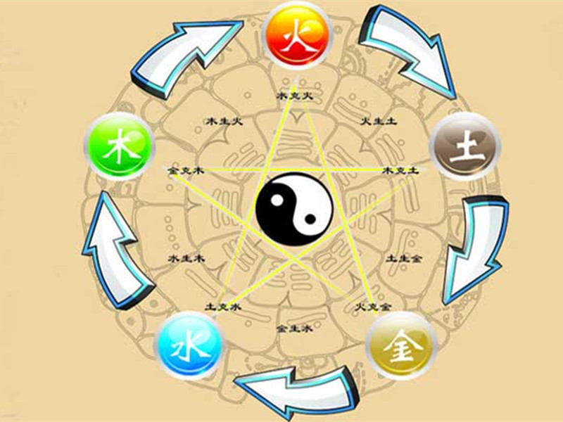 「陰陽」及「五行學(xué)說」約于此時應(yīng)用在醫(yī)學(xué)上。