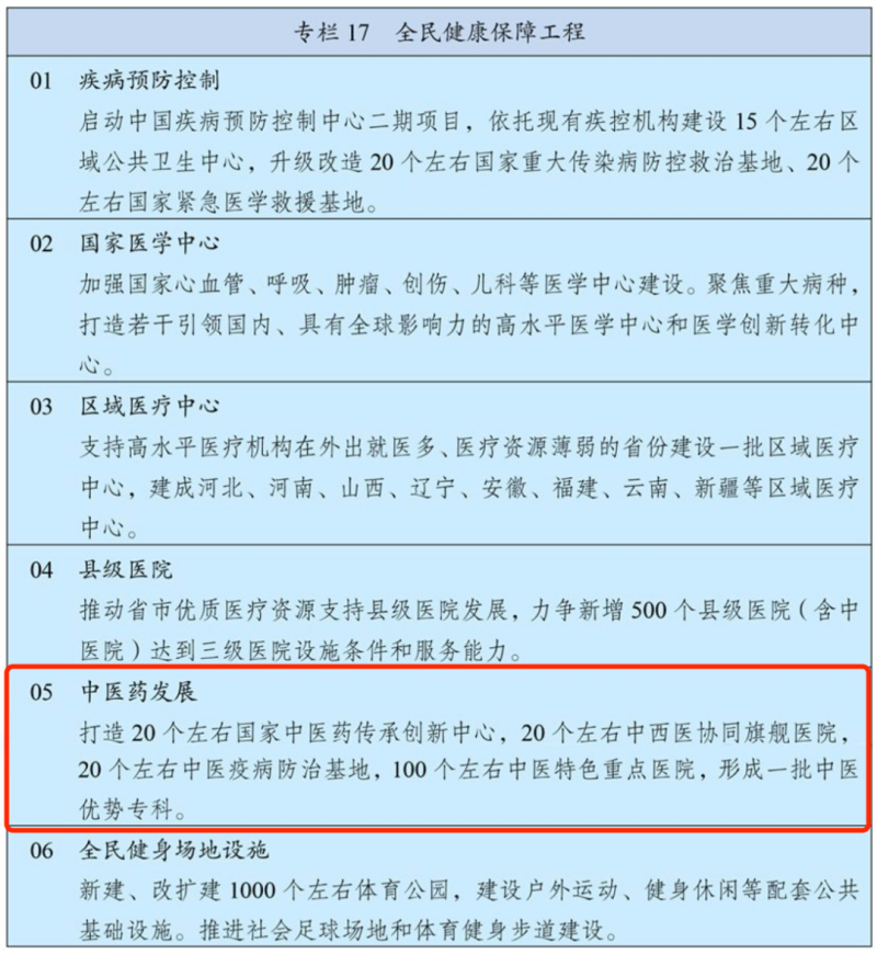 “十四五”規(guī)劃綱要定了！推動(dòng)中醫(yī)藥傳承創(chuàng)新要這么干