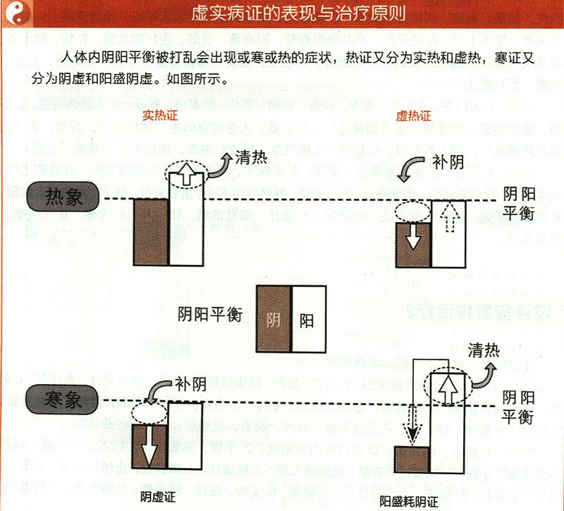 虛損應(yīng)怎樣治療？
