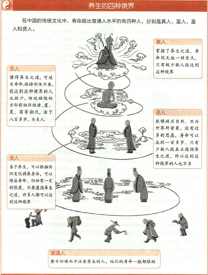 養(yǎng)生有哪四種境界？