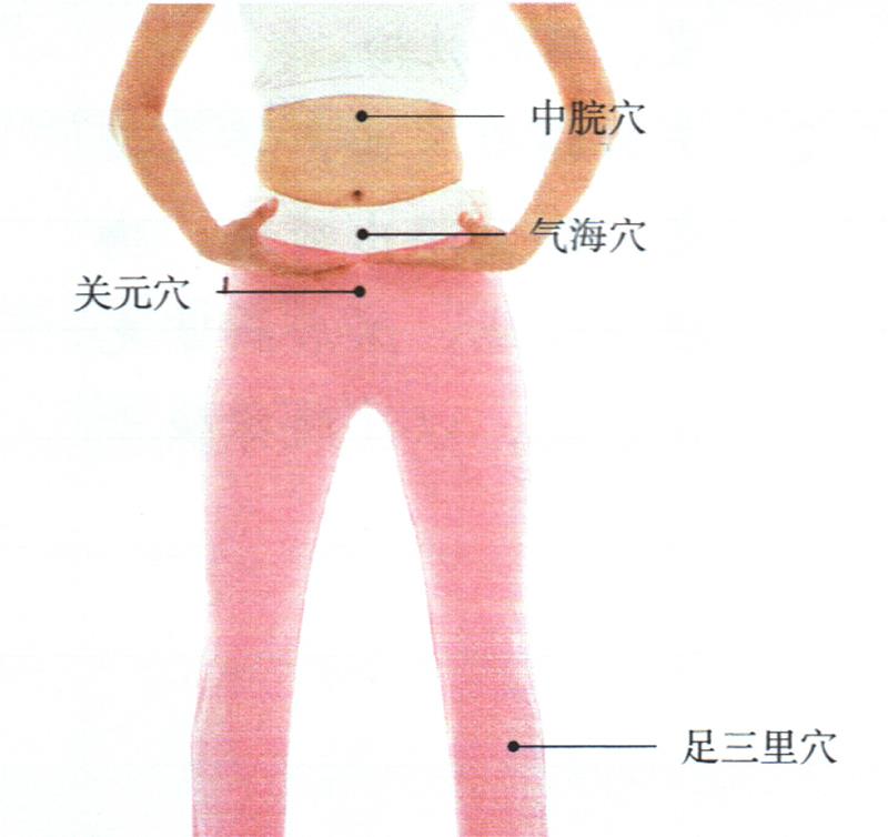 按摩足三里穴及腹部穴位，調(diào)理脾胃來(lái)瘦身