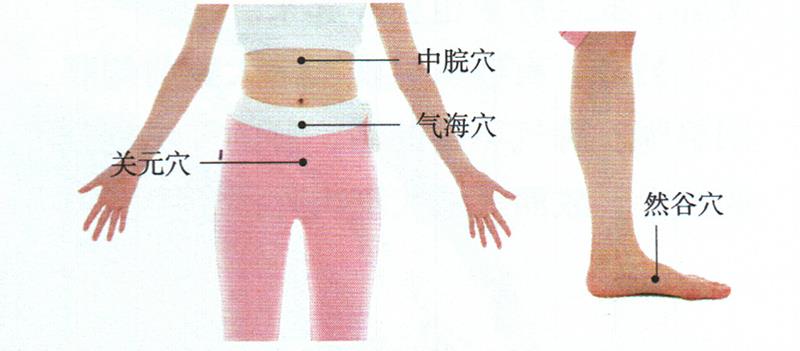 按摩胃脘部及其穴位，改善食欲