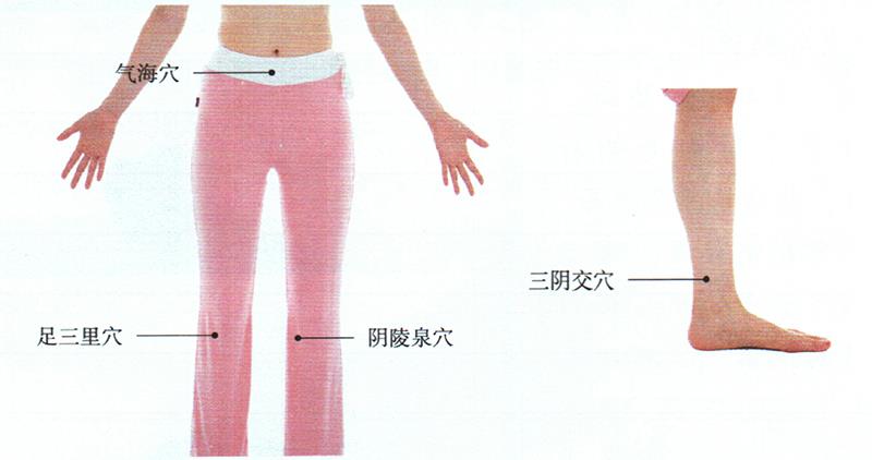 艾灸陰陵泉穴、氣海穴等，祛除脾濕止痛經(jīng)